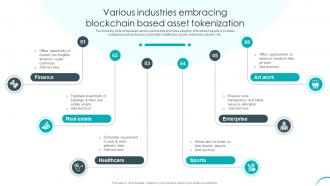 Various Industries Embracing Blockchain Revolutionizing Investments With Asset Tokenization BCT SS