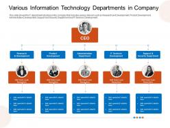 Various information technology departments in company product ppt ideas