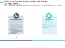 Various Initiatives Associated To HR Service Delivery Contd Transforming Human Resource Ppt Guidelines
