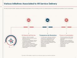 Various initiatives associated to hr service delivery ppt powerpoint presentation file mockup