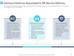 Various Initiatives Associated To HR Service Delivery Transforming Human Resource Ppt Background