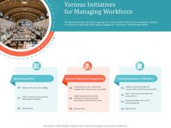 Various Initiatives For Managing Workforce Implementing Warehouse Management System
