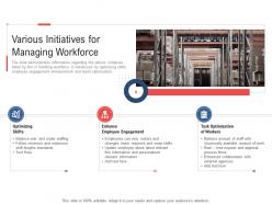 Various initiatives for managing workforce stock inventory management ppt graphics