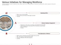 Various Initiatives For Managing Workforce Warehousing Logistics Ppt Download