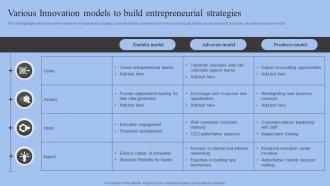 Various Innovation Models To Build Entrepreneurial Strategies