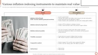 Various Instruments To Maintain Inflation Dynamics Causes Impacts And Strategies Fin SS