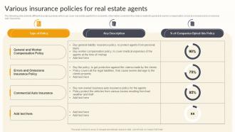 Various Insurance Policies For Real Estate Agents Effective Risk Management Strategies