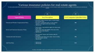 Various Insurance Policies For Real Estate Agents Implementing Risk Mitigation Strategies For Real