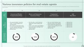 Various Insurance Policies For Real Estate Agents Managing Various Risks