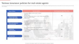 Various Insurance Policies For Real Estate Agents Optimizing Process Improvement