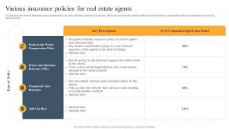 Various Insurance Policies For Real Estate Agents Risk Mitigation Techniques For Real Estate Firm