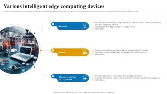 Various intelligent edge applications and role of IOT edge computing IoT SS V
