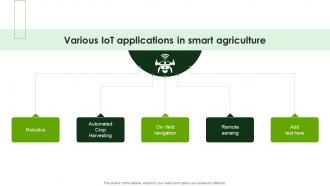 Various IoT Applications In Smart Agriculture Smart Agriculture Using IoT System IoT SS V