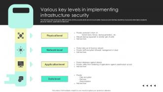 Various Key Levels In Implementing Infrastructure Security