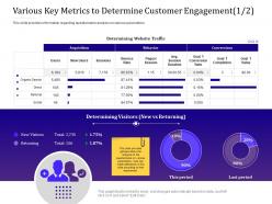 Various Key Metrics To Determine Customer Engagement 1 2 Completion Ppt Powerpoint File