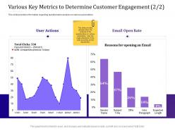 Various Key Metrics To Determine Customer Engagement 2 2 Parameters Ppt Powerpoint Presentation Style