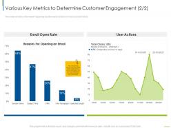 Various Key Metrics To Determine Customer Engagement Digital Customer Engagement Ppt Slides