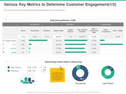 Various Key Metrics To Determine Customer Engagement Period Ppt Powerpoint Presentation