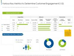 Various Key Metrics To Determine Digital Customer Engagement Ppt Inspiration