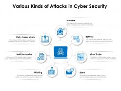 Various kinds of attacks in cyber security