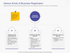 Various Kinds Of Business Registration Business Handbook Ppt Powerpoint Presentation