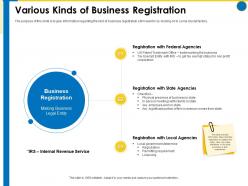 Various kinds of business registration business manual ppt styles background designs