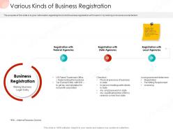 Various kinds of business registration business procedure manual ppt model graphics