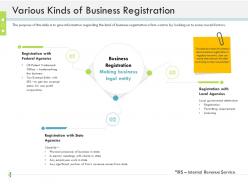 Various kinds of business registration firm guidebook ppt topics