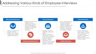 Various kinds of employee interviews improvising staff recruitment process