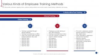Various Kinds Of Employee Training Methods Human Resource Training Playbook