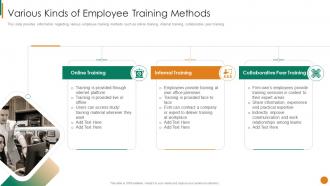 Various Kinds Of Employee Training Methods Staff Mentoring Playbook