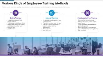 Various kinds of employee training methods training playbook template