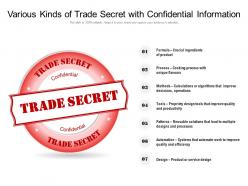 Various kinds of trade secret with confidential information