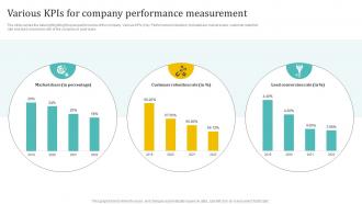Various KPIs For Company Performance Holistic Approach To 360 Degree Marketing