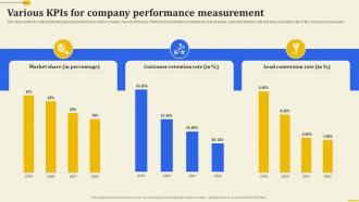 Various KPIs For Company Performance Measurement Implementation Of 360 Degree Marketing