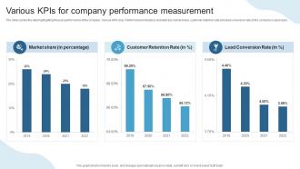 Various KPIs For Company Performance Measurement Maximizing ROI With A 360 Degree