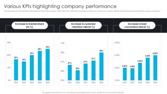 Various KPIs Highlighting Company Performance Comprehensive Guide To 360 Degree Marketing Strategy