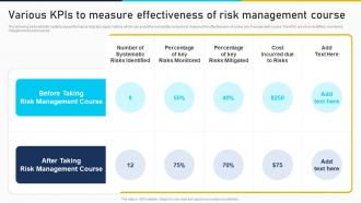 Various Kpis To Measure Effectiveness Developing Risk Management