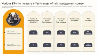 Various KPIS To Measure Effectiveness Of Risk Management Effective Risk Management Strategies