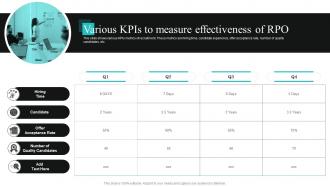 Various Kpis To Measure Effectiveness Of Rpo