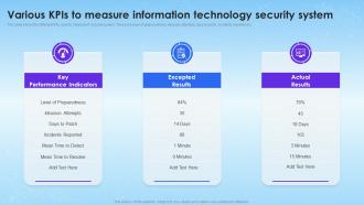 Various KPIs To Measure Information Technology Security System