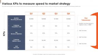 Various KPIs To Measure Speed To Market Strategy