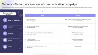 Various Kpis To Track Success Of Communication Campaign