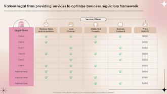 Various Legal Firms Providing Services To Optimize Business Regulatory Framework