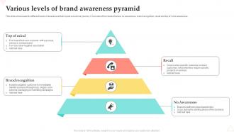 Various Levels Of Brand Awareness Pyramid