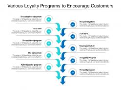 Various loyalty programs to encourage customers