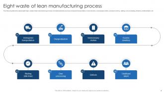 Various Manufacturing Strategies For Continuous Improvement Strategy MM Designed Editable