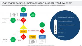 Various Manufacturing Strategies For Continuous Improvement Strategy MM Professional Editable