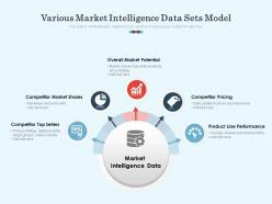 Various market intelligence data sets model