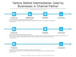 Various market intermediaries used by businesses in channel partner